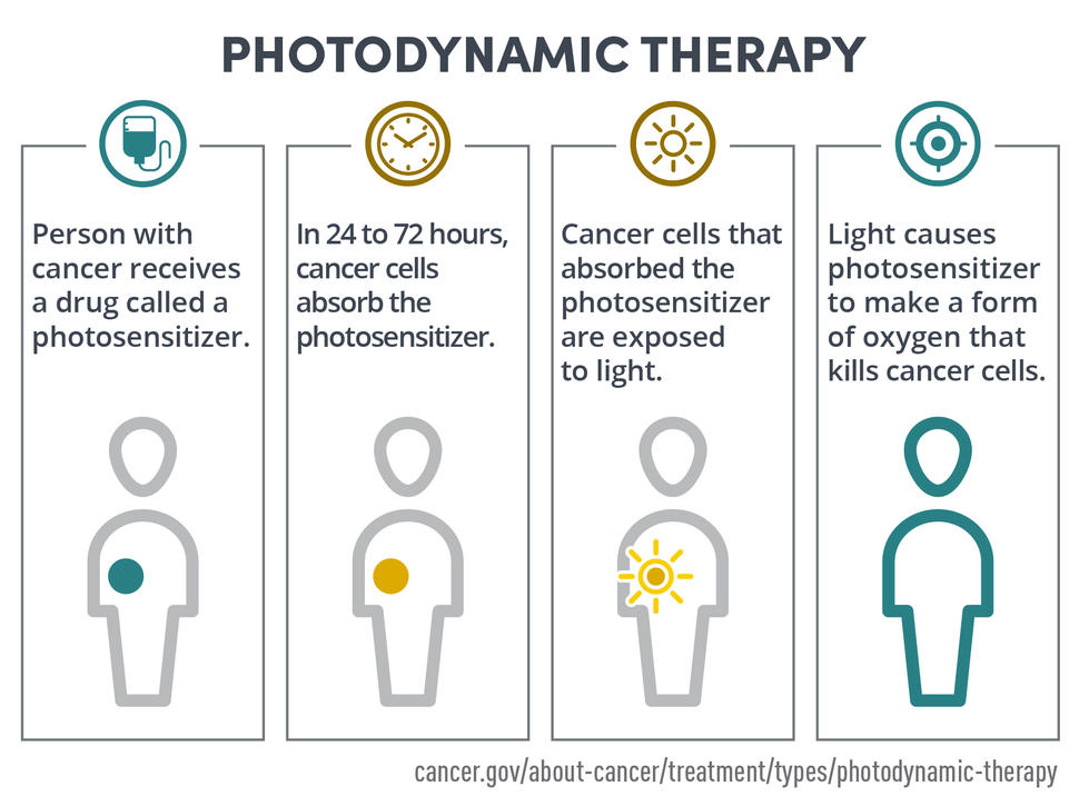 PhotoDynamic Therapy (PDT)  Mobile Skin Solutions